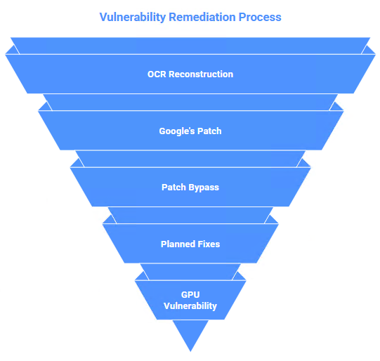 Ataque Pixnapping: Comprometer claves privadas y frases semilla mediante la vulnerabilidad CVE-2025-48561 es un nuevo ataque crítico en la red Bitcoin y la infraestructura de Android.