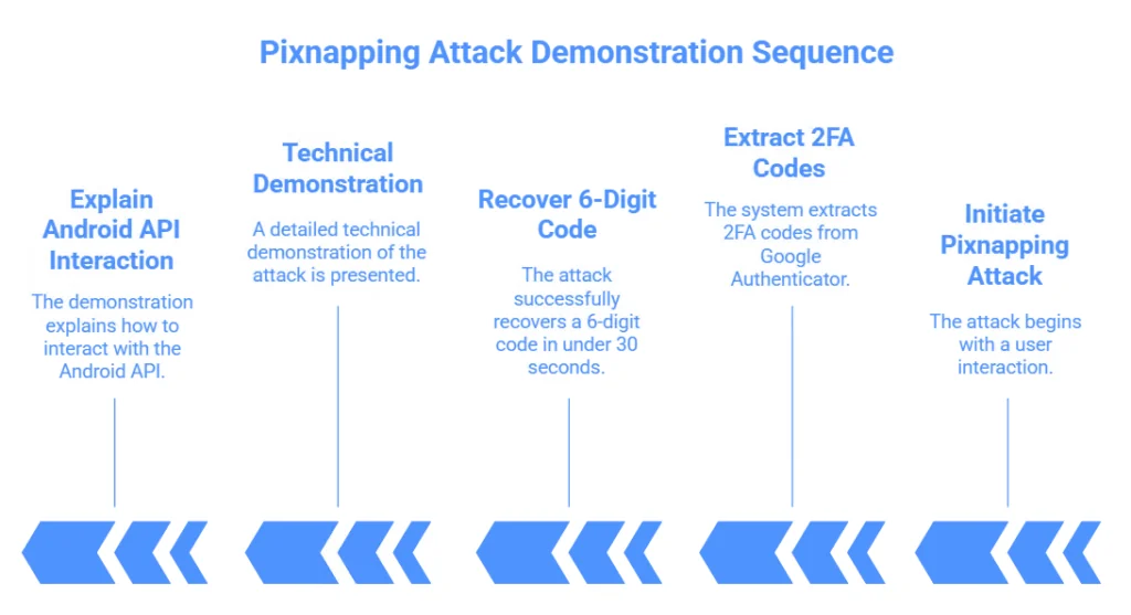 Ataque Pixnapping: Comprometer claves privadas y frases semilla mediante la vulnerabilidad CVE-2025-48561 es un nuevo ataque crítico en la red Bitcoin y la infraestructura de Android.
