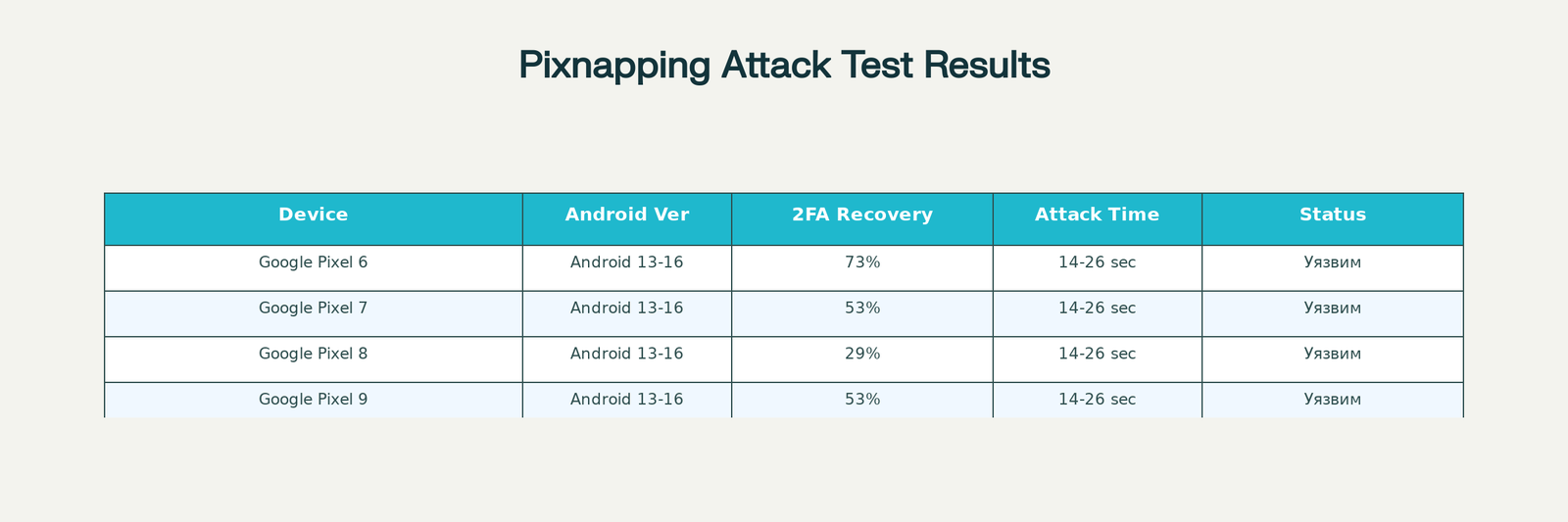 Resultados de las pruebas de vulnerabilidad Pixnapping en varios dispositivos Android