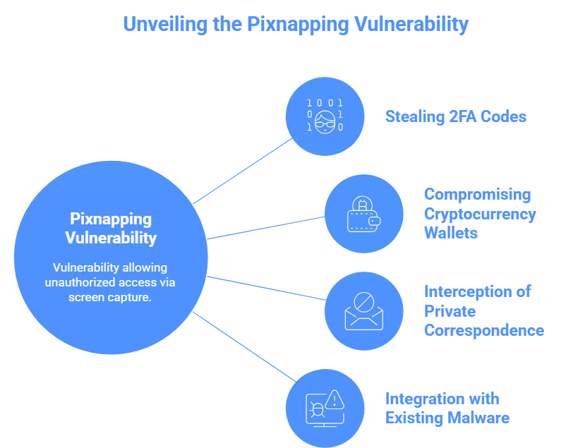 Ataque Pixnapping: Comprometer claves privadas y frases semilla mediante la vulnerabilidad CVE-2025-48561 es un nuevo ataque crítico en la red Bitcoin y la infraestructura de Android.