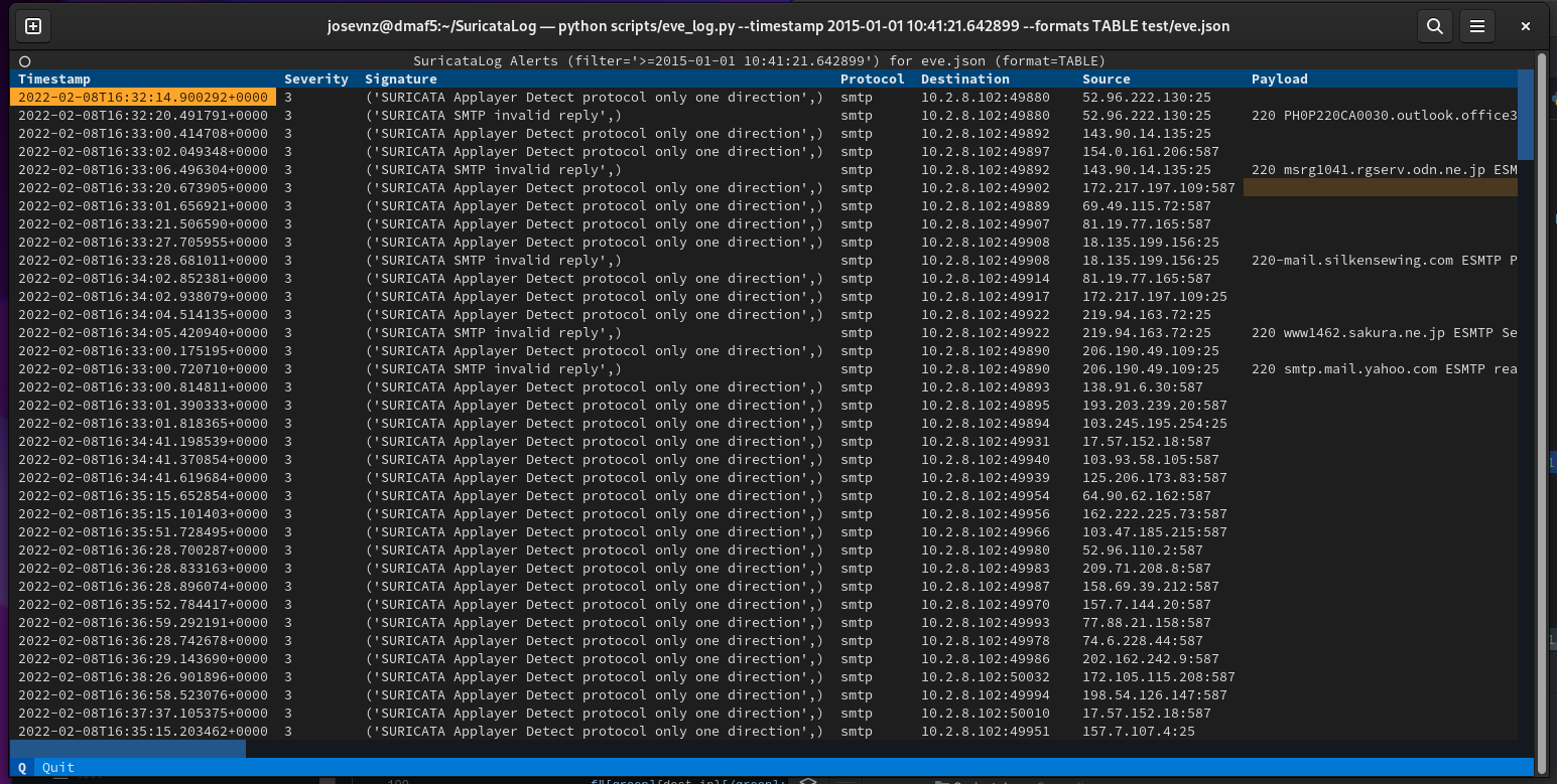 suricatalog-eve_log-table.png