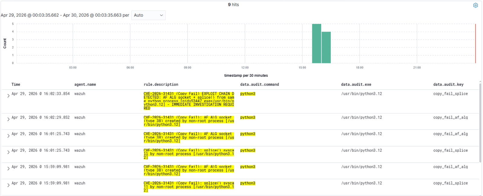 Splice y AF_ALG - Proceso no root