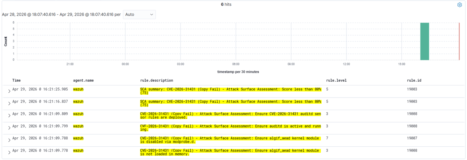 SCA CVE-2026-31431
