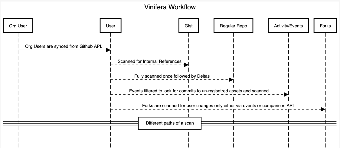 Vinifera 工作流程