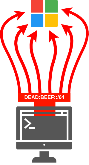 trevorproxy-diagram