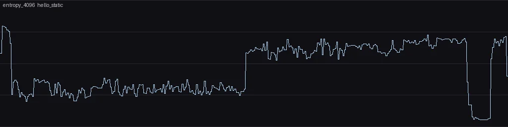 الإنتروبيا، ثابت