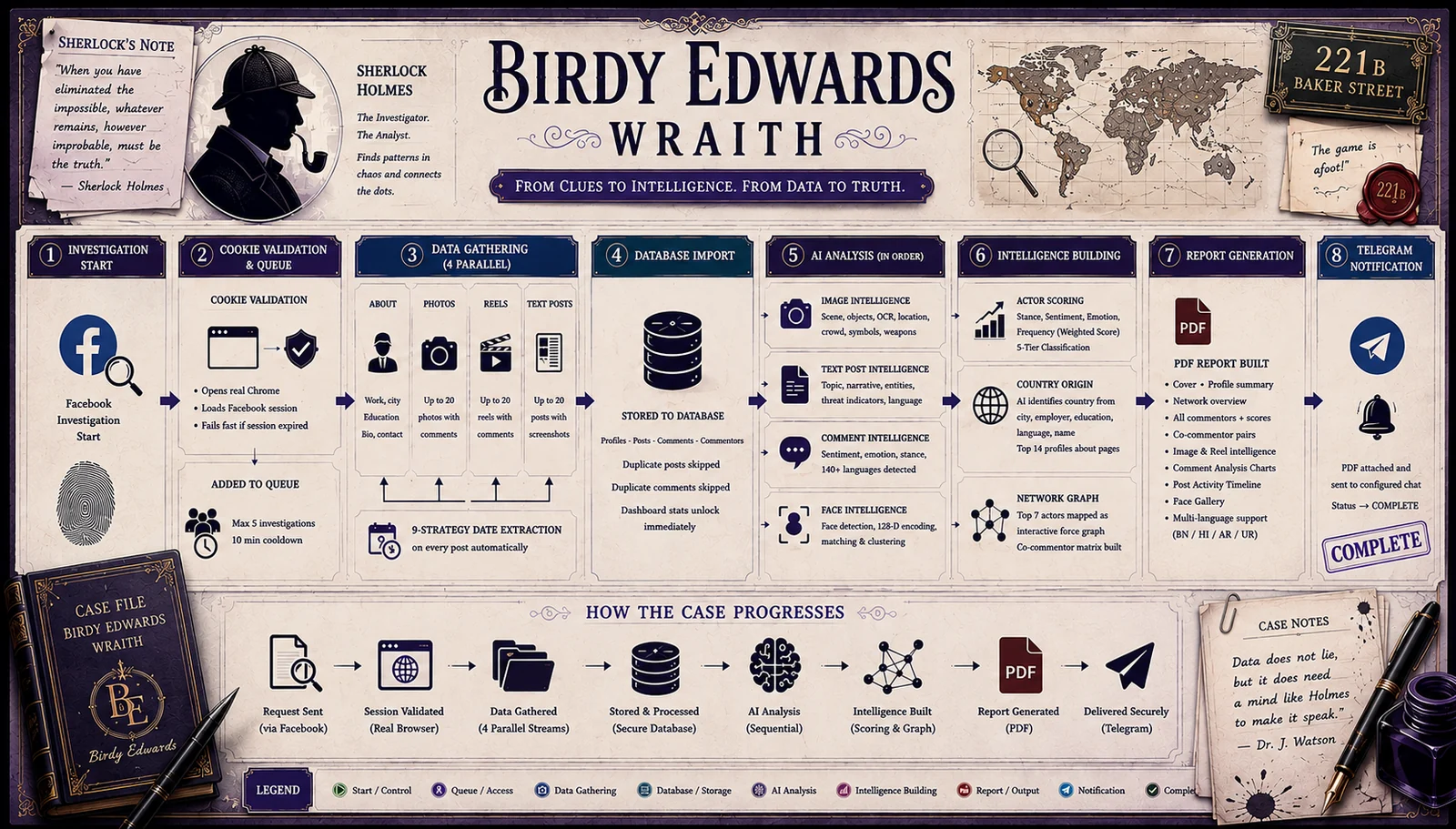 BIRDY-EDWARDS Pipeline