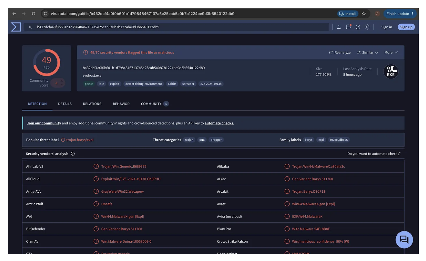 VirusTotal Malware Analysis