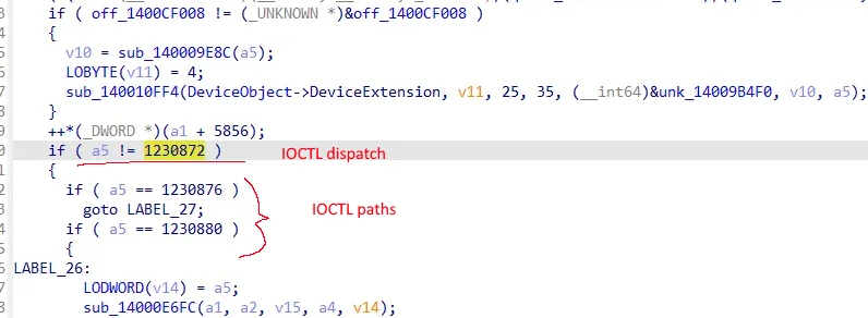 IOCTL dispatch