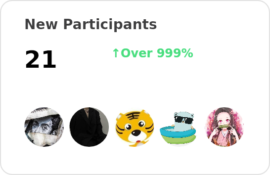 New participants of labring - past 28 days