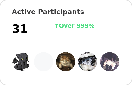 Active participants of labring - past 28 days