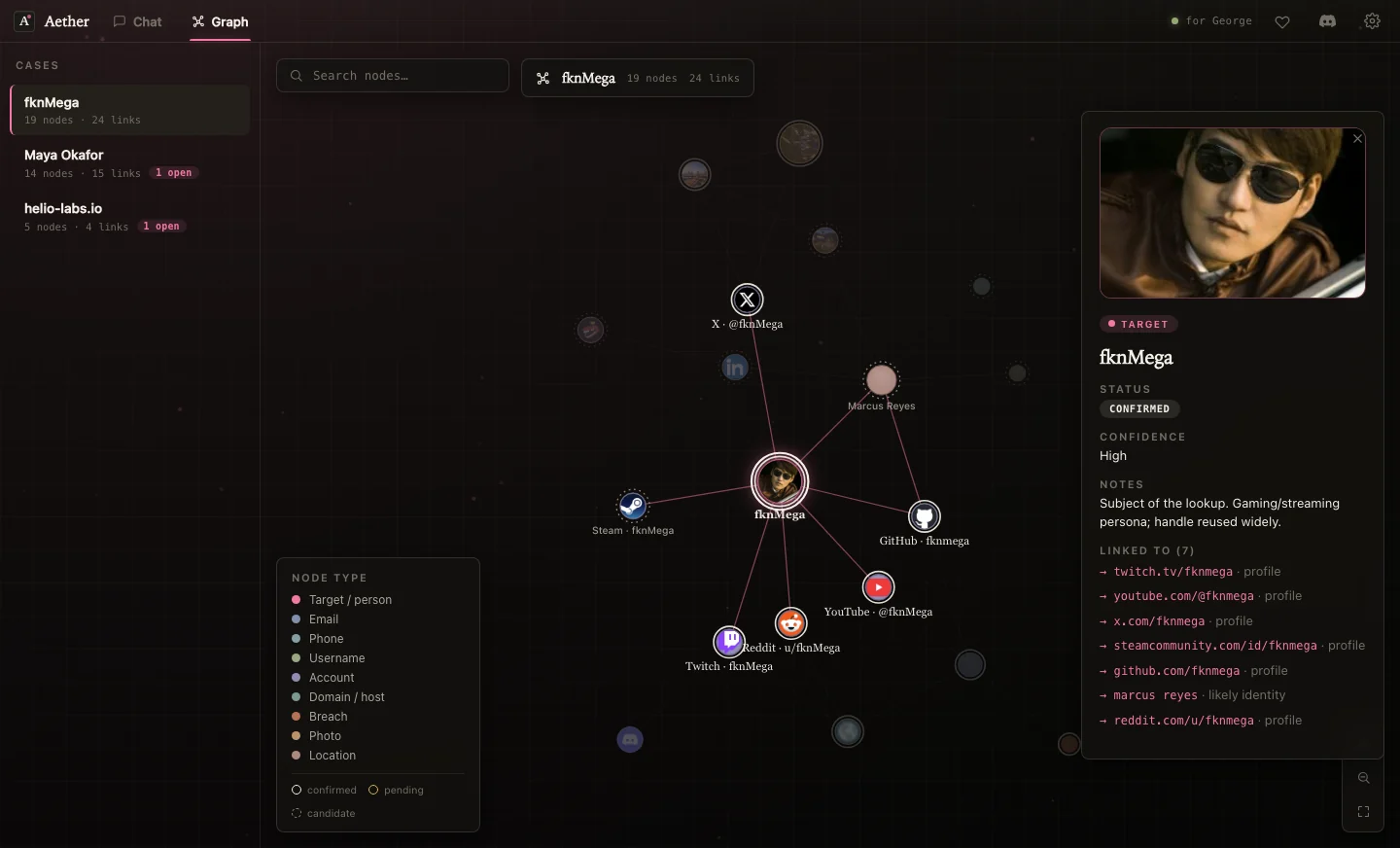 The Aether knowledge graph on the fknMega case