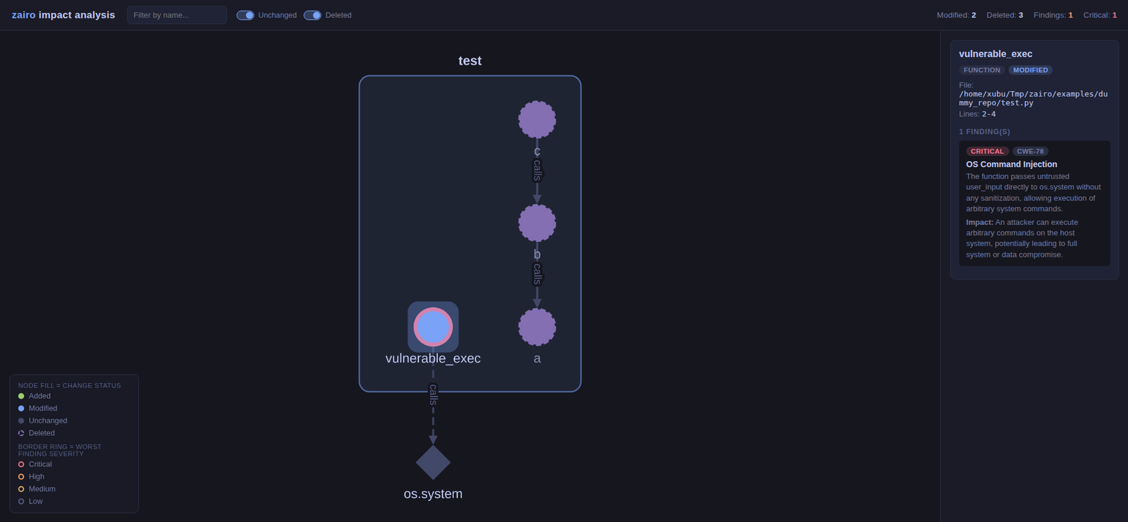 graph