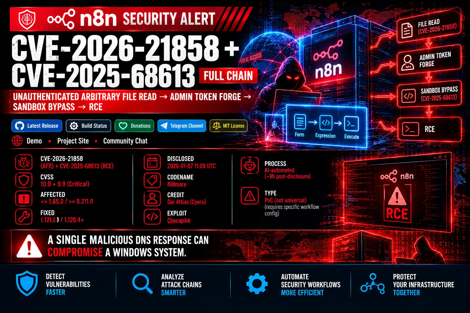 AI Security Tool Banner