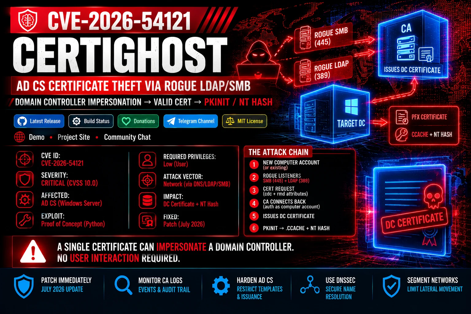 AI Security Tool Banner