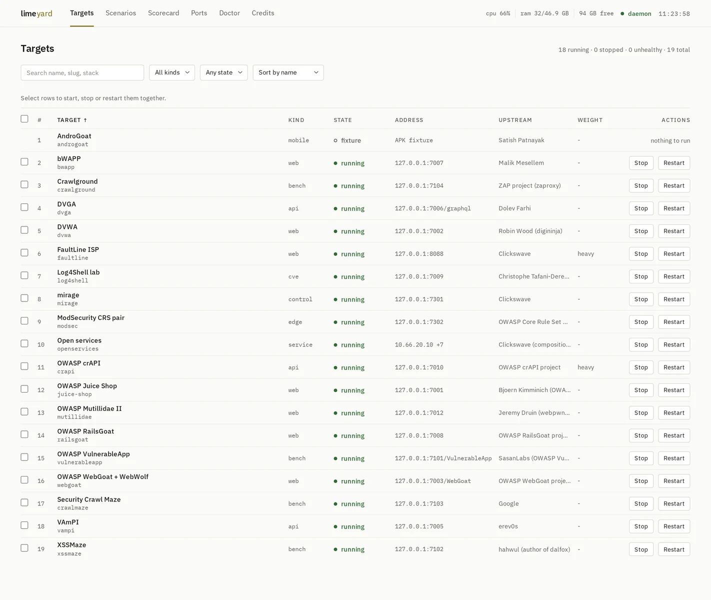 The limeyard control panel, listing every target with its kind, state, address and upstream