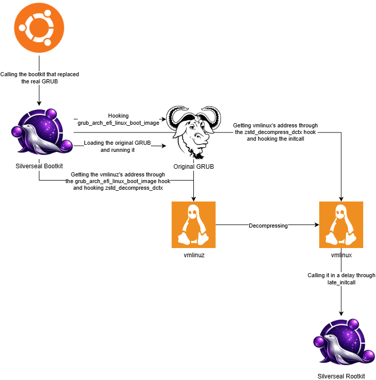 Silverseal Design Diagram