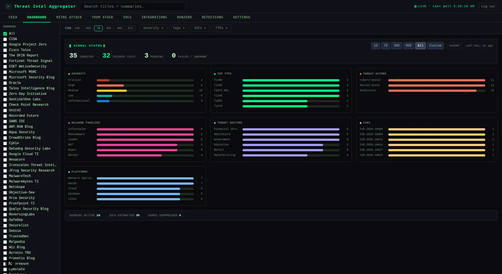 Dashboard