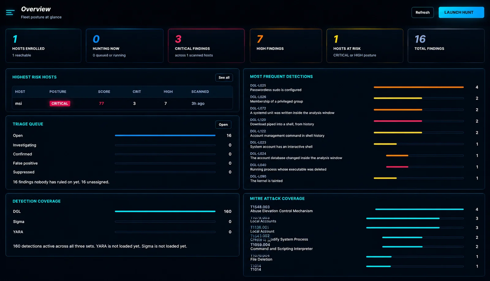 Douglas-042 console — fleet posture at a glance