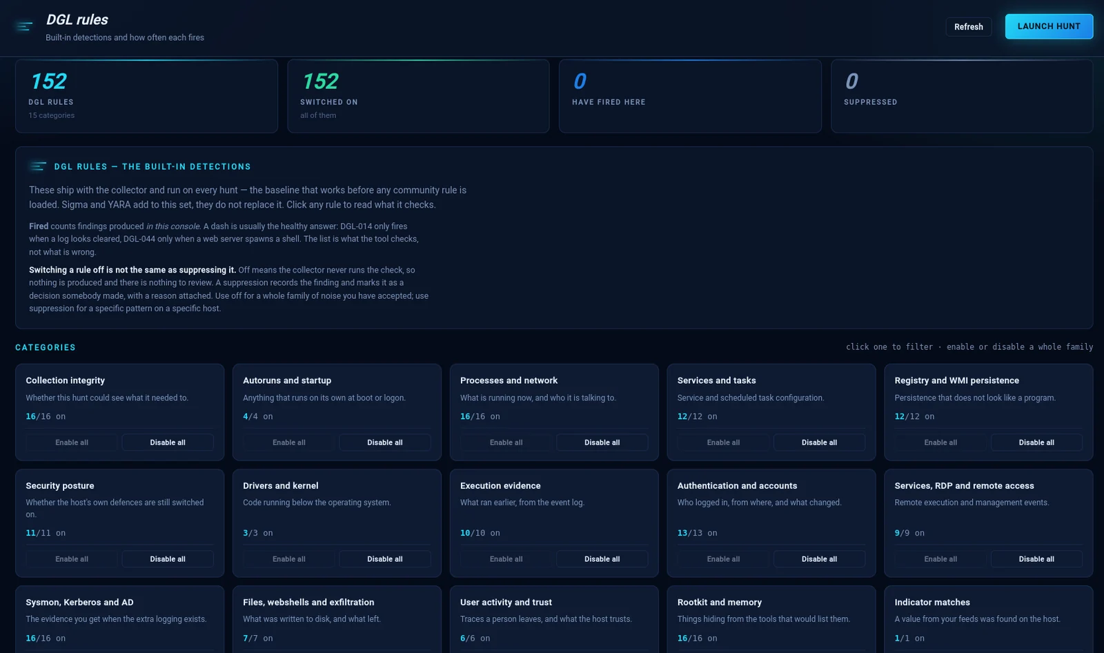 Built-in detections, grouped into categories