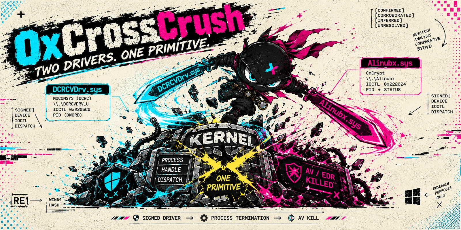0xCr0ssCrush - Windows BYOVD 研究