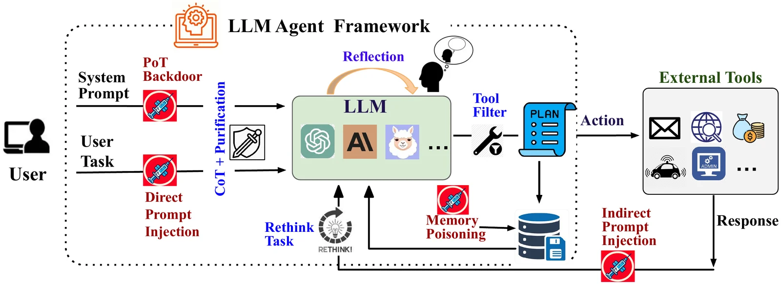 Framework overview