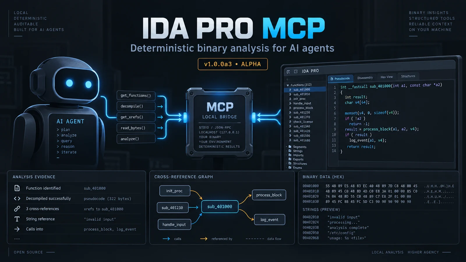 IDA Pro MCP — AIエージェント向けの決定論的バイナリ解析