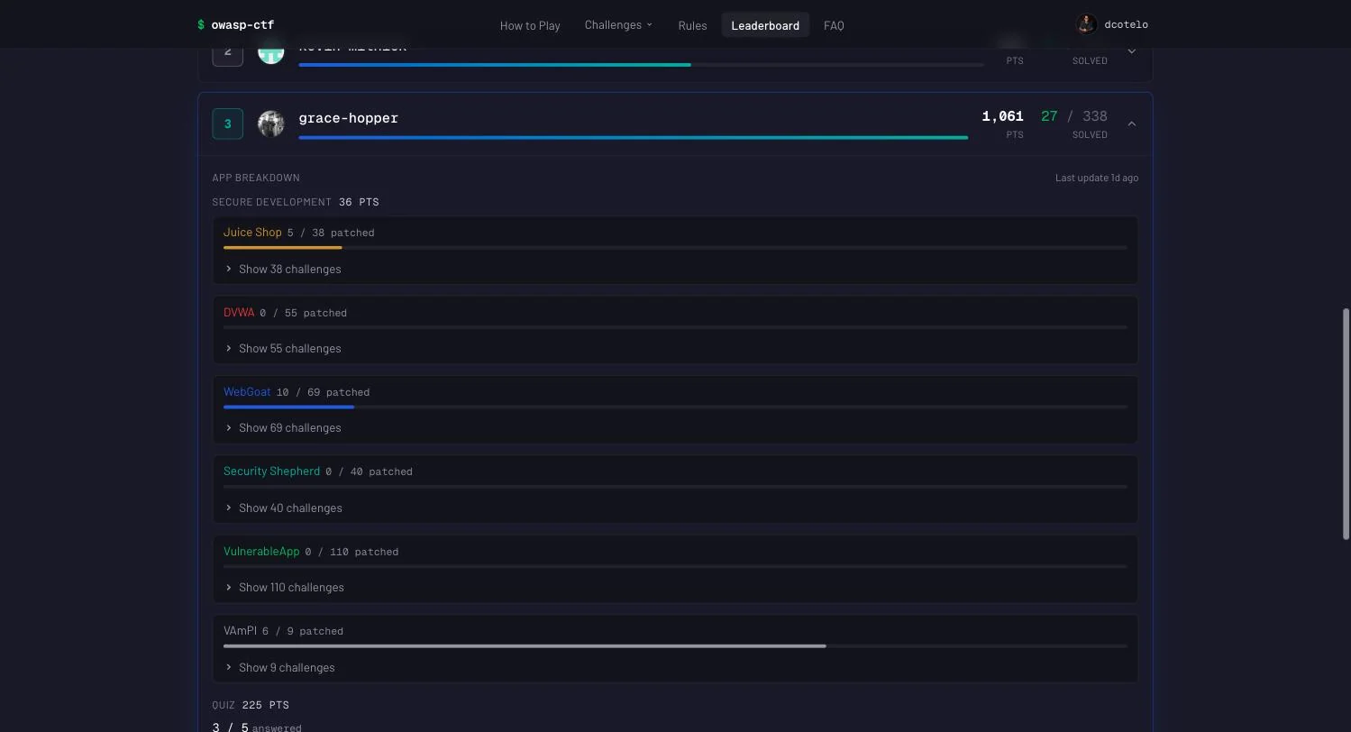 A contestant's row expanded: per-module totals, then per-target progress with each challenge's patched or open state