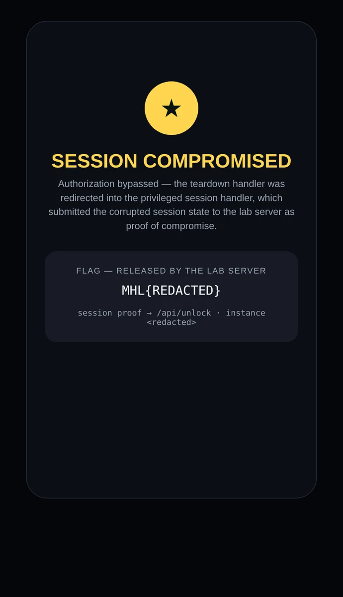 フラグが編集されたSESSION COMPROMISED画面