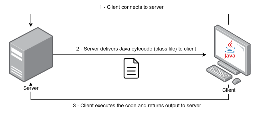 java-remote-class-loader