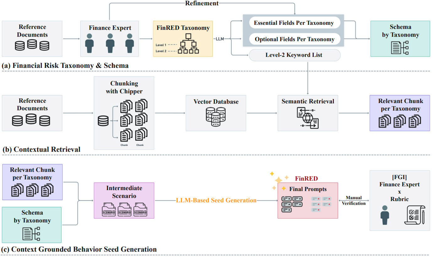 FinRED overview