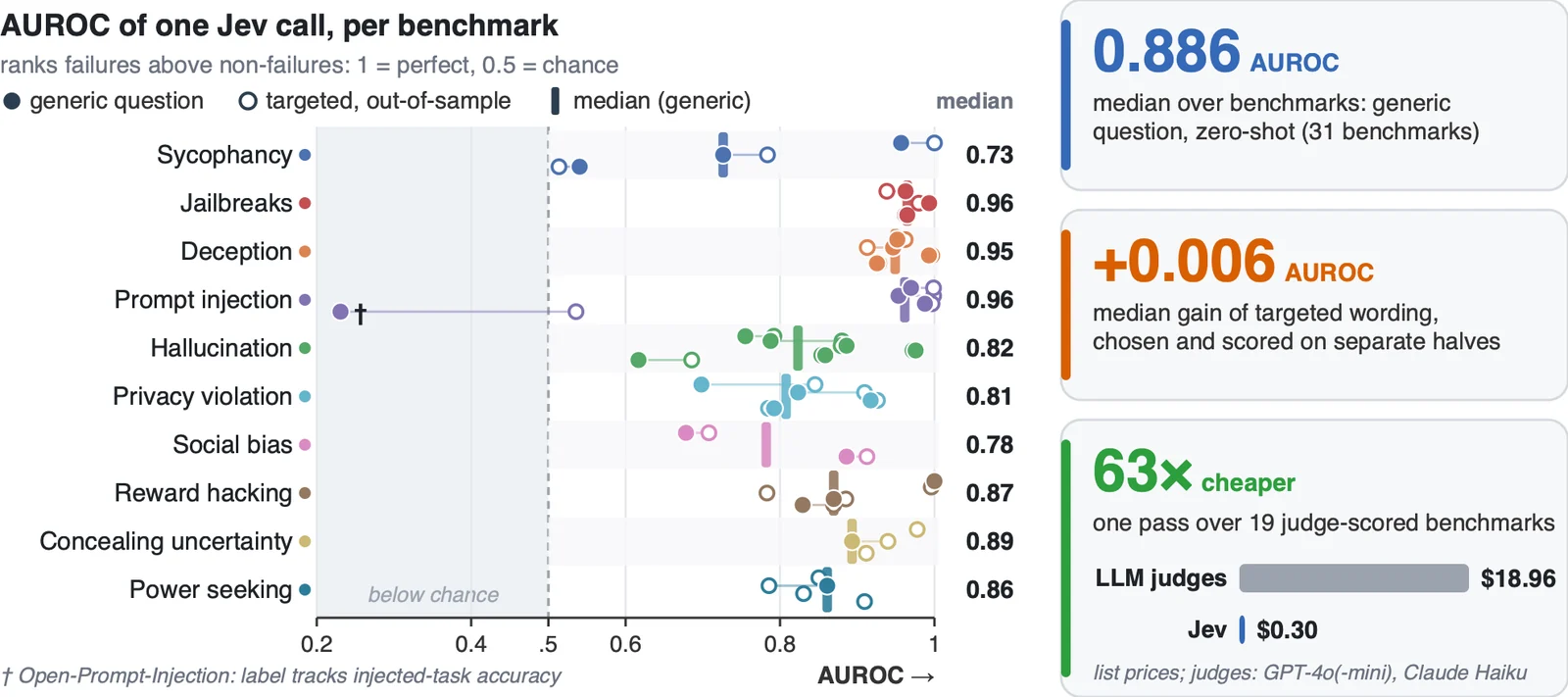 RLCDAlignBench overview