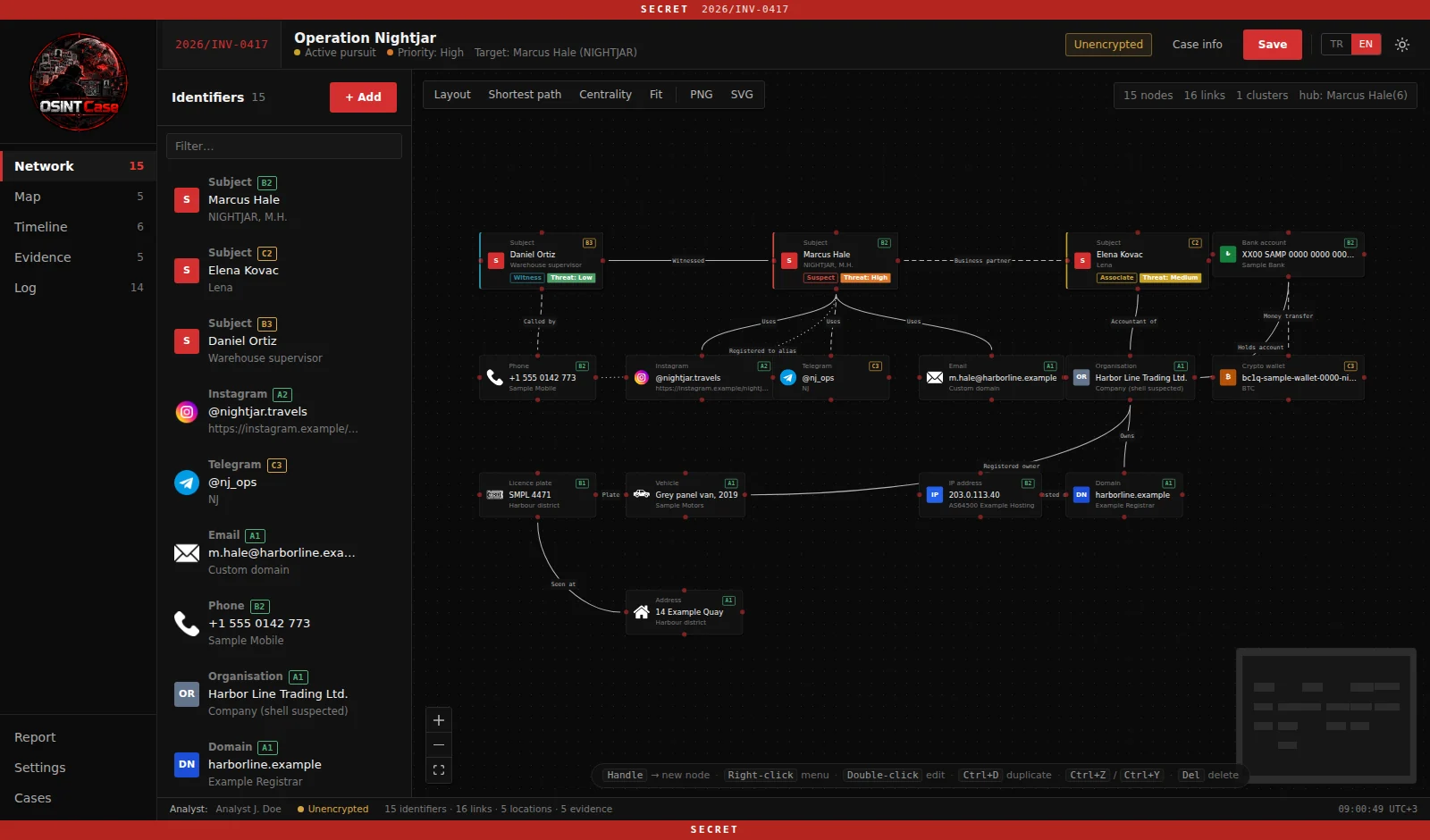 Network View