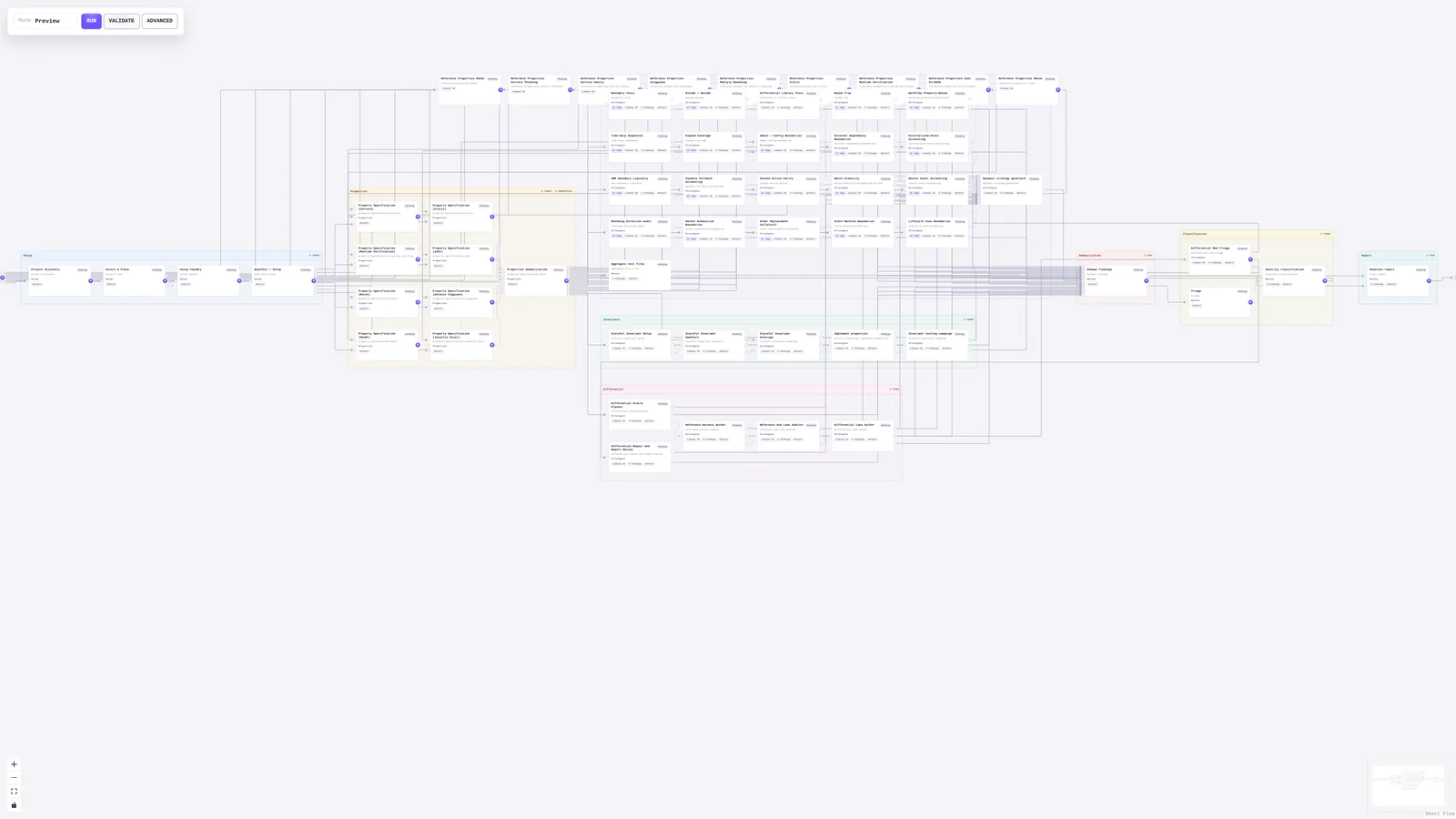 Ultrafuzz dashboard