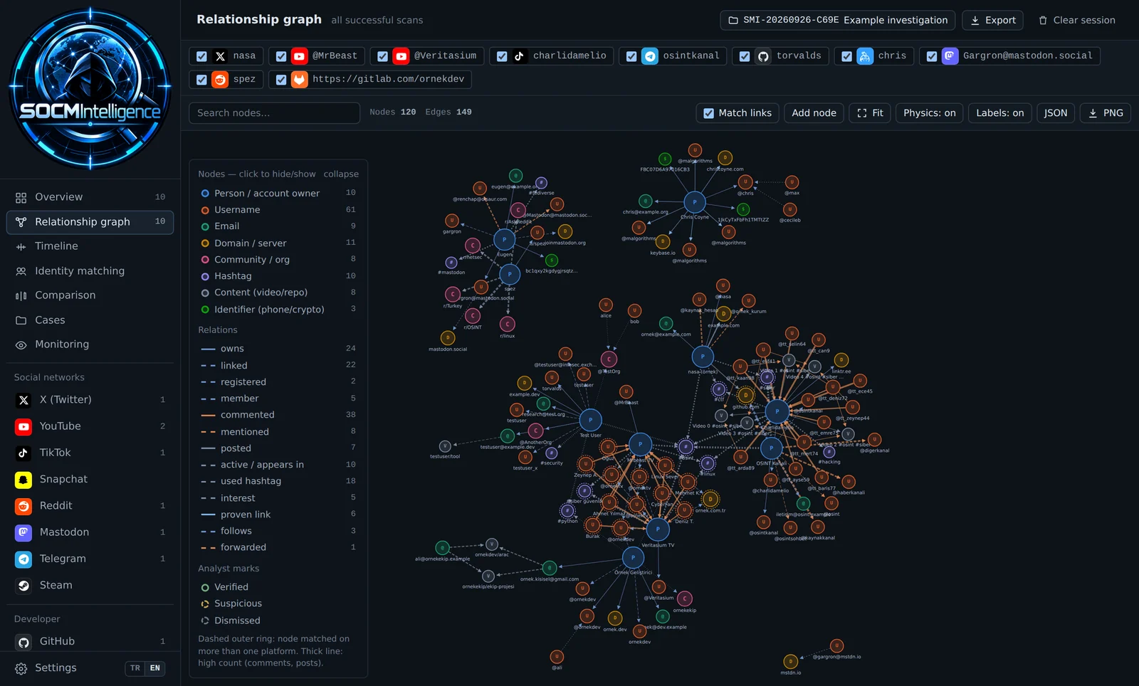SOCMIntelligence relationship graph