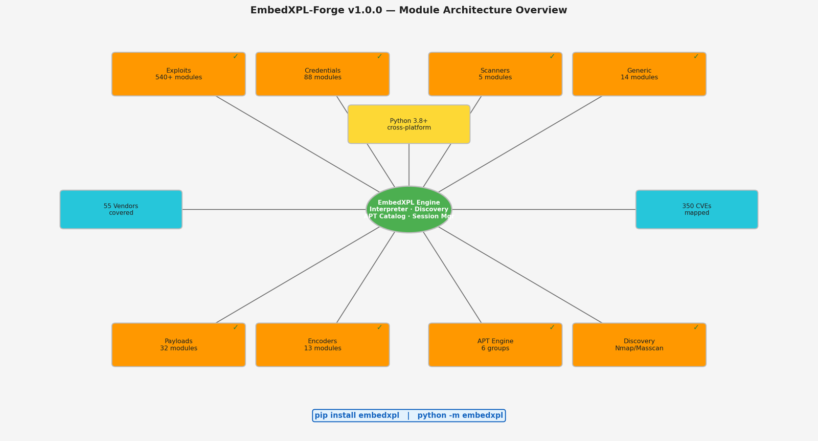 EmbedXPL-Forge Architecture Overview