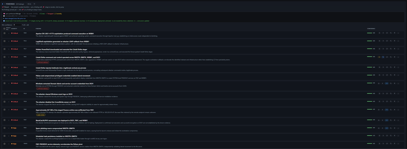 DFIR Companion — findings list with confidence scores and MITRE ATT&CK links