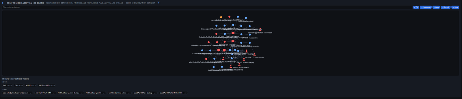 DFIR Companion — compromised assets and IOC graph