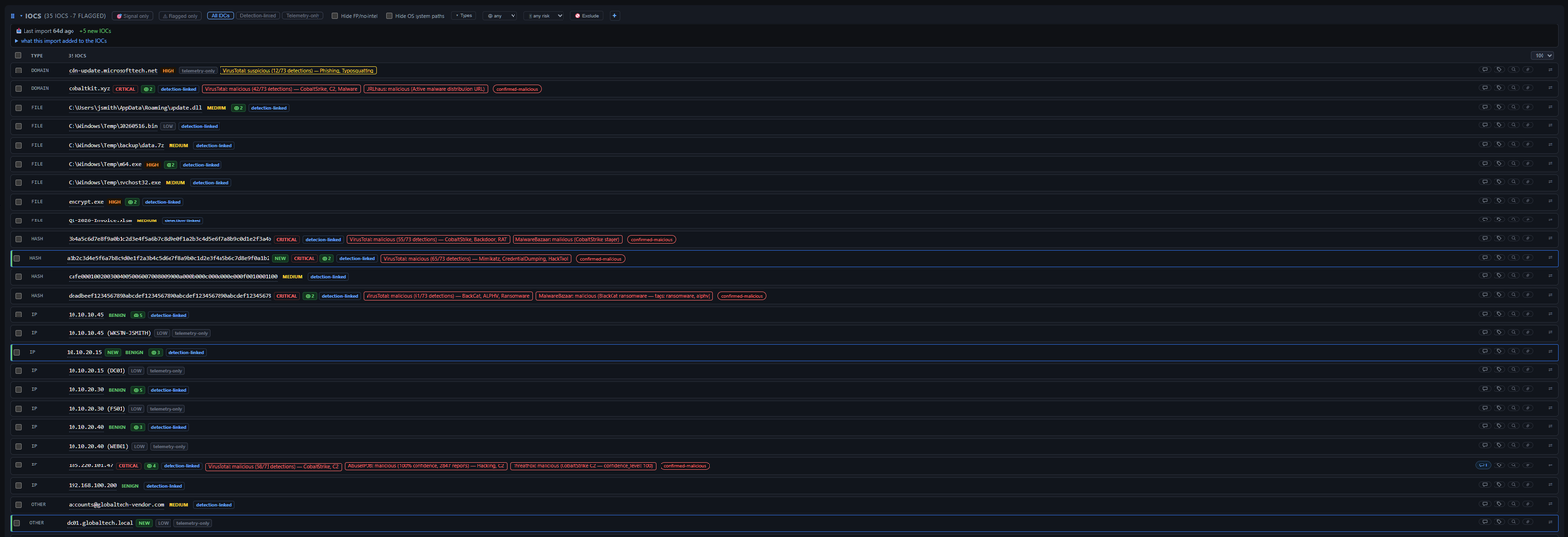 DFIR Companion — IOCs enriched with VirusTotal, AbuseIPDB, and ThreatFox