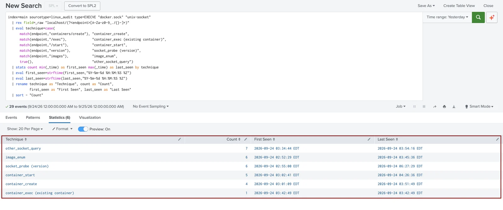 det03-auditd-docker-sock