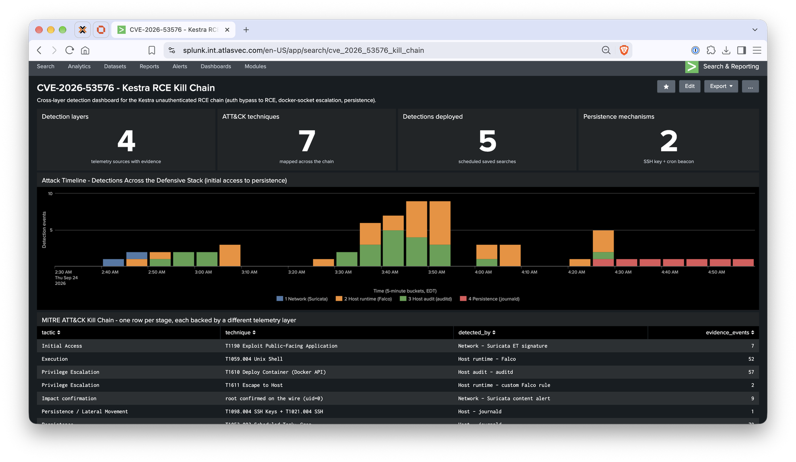 dashboard-kill-chain-1