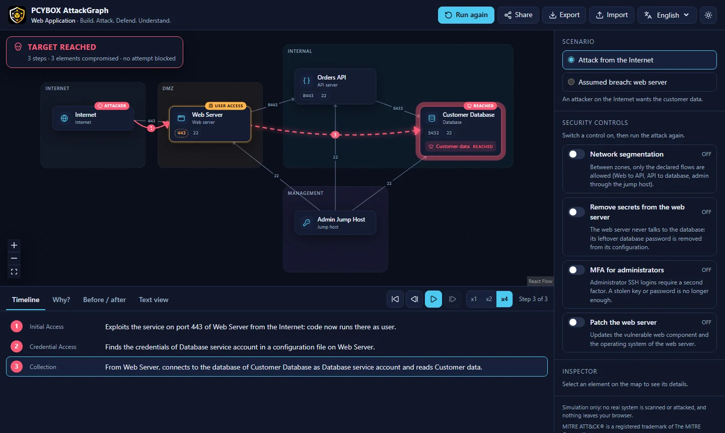 An attack from the Internet reaches the customer database in 3 steps