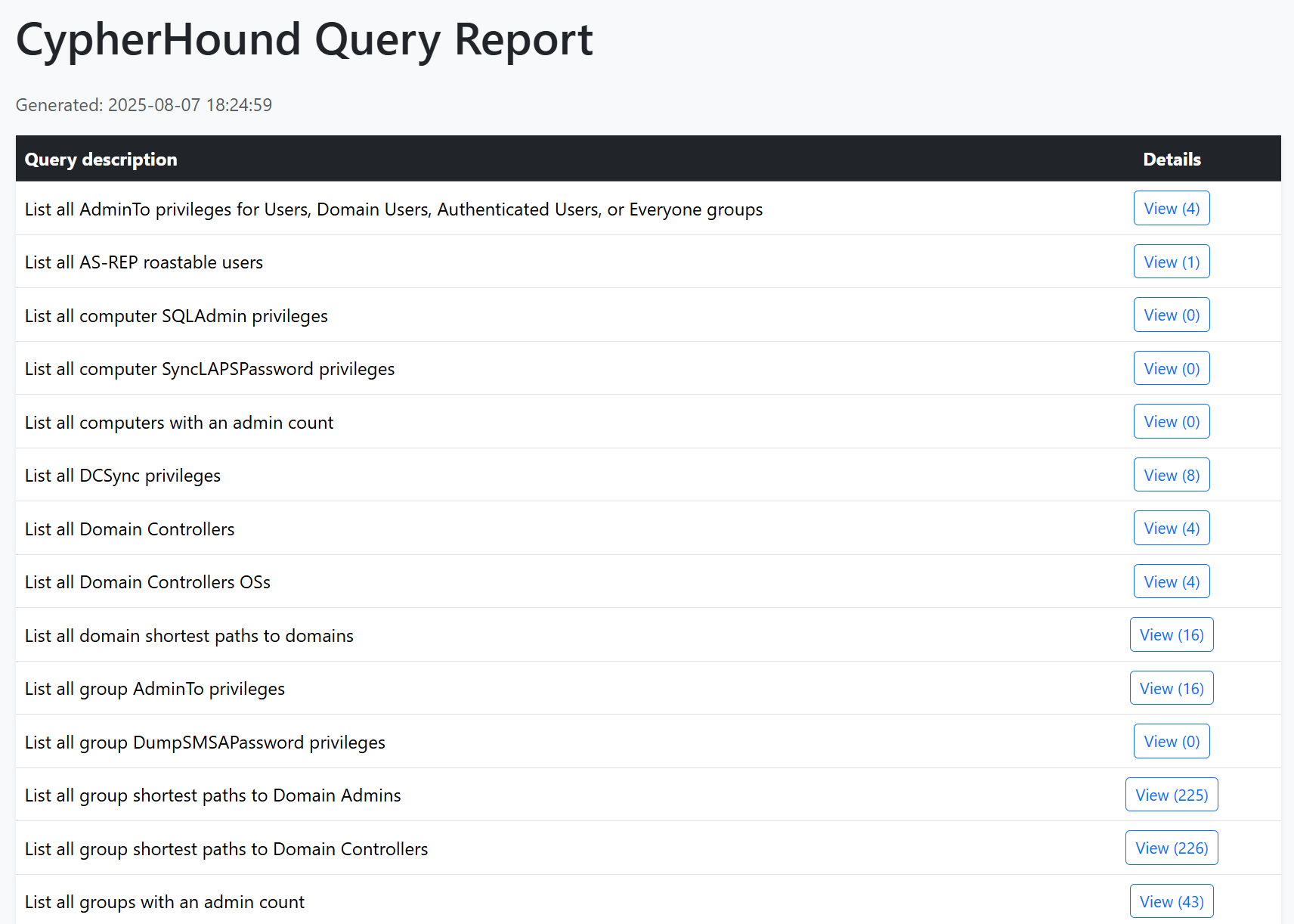 report summary