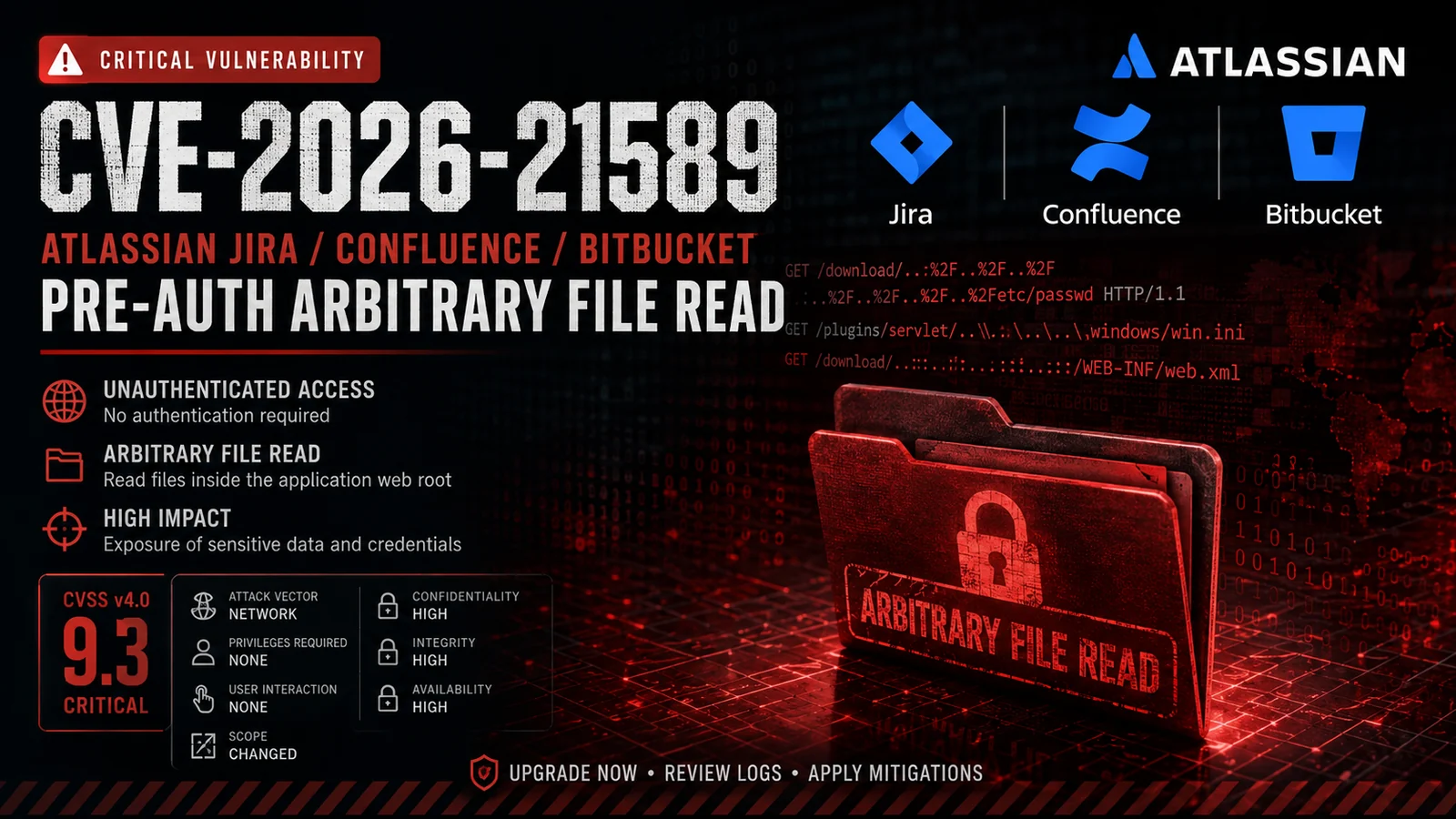 Critical Atlassian File Read Vulnerability