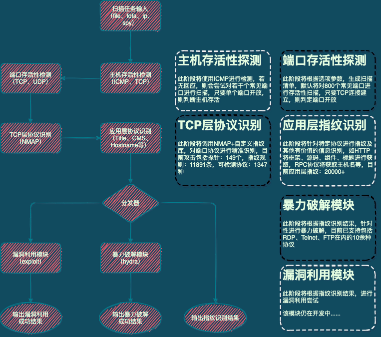 diagrama_lógico_kscan.drawio