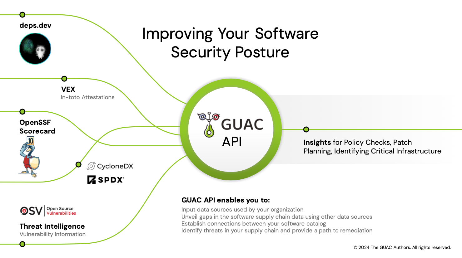 guac_api