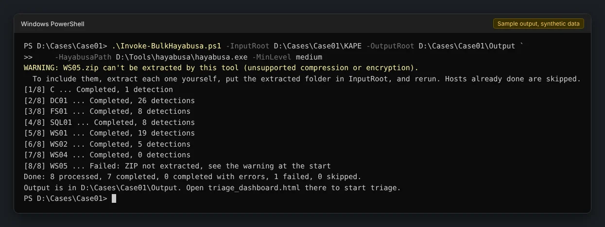 Console output of a run: a warning for a ZIP the tool can't extract, one progress line per host and the end-of-run summary
